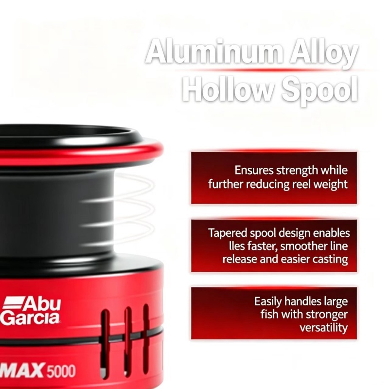Abu Garcia BMA Spinnrolle Ange – Abu Garcia Reel Max Bewertung und Preis